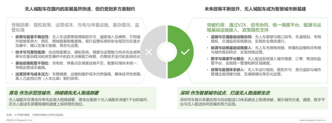 艾瑞咨询：预计中国无人城配车2026年销量8.9万辆，单票成本可降至传统模式三分之一