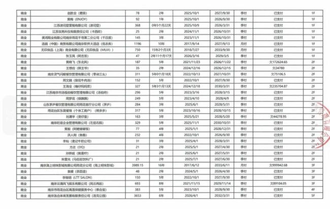 山姆拖欠租金超880万元？最新回应：按照法院要求暂停支付