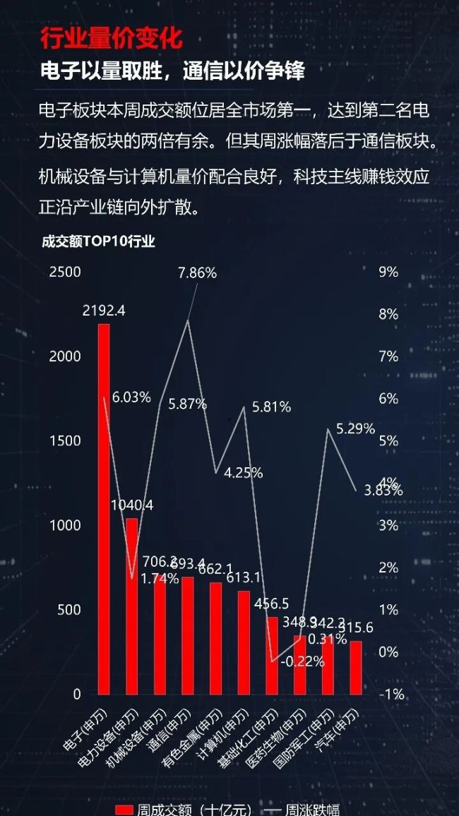 光通信涨疯了，半导体却开始分化！A股新主线正在浮出水面？