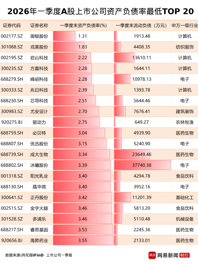 36家A股资不抵债，这些风险极高！