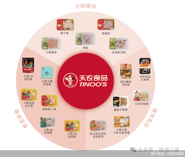 周期里的“清远鸡王”，天农集团再闯港股