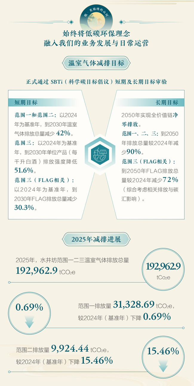 水井坊2025年ESG报告出炉：从“战略框架”走向“制度与管理机制”