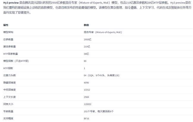 图源：Gitcode截图