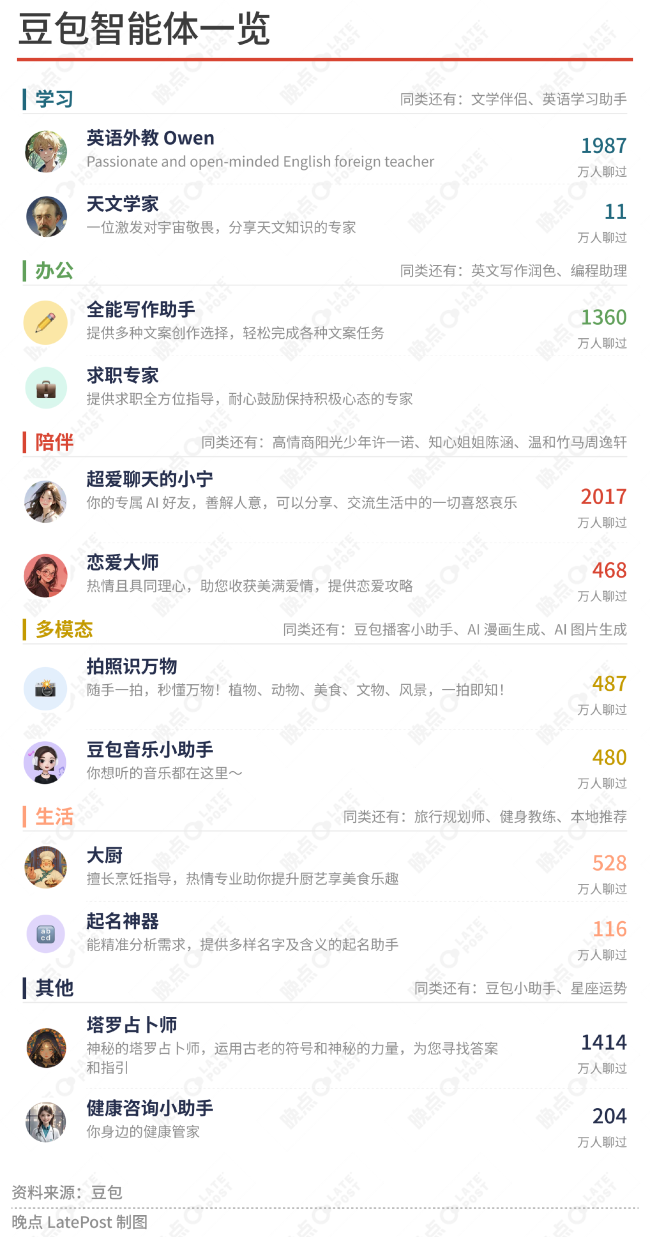 制造豆包：一个 AI 超级入口的形成与转向