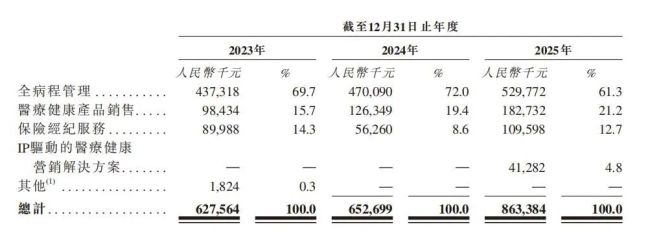 亏损加剧 负债高悬 微脉再闯港交所的背水一战