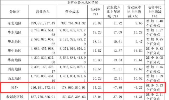 爱玛电动车抽检不合格率占26.9%，净利连续两季度下滑海外拓展受阻