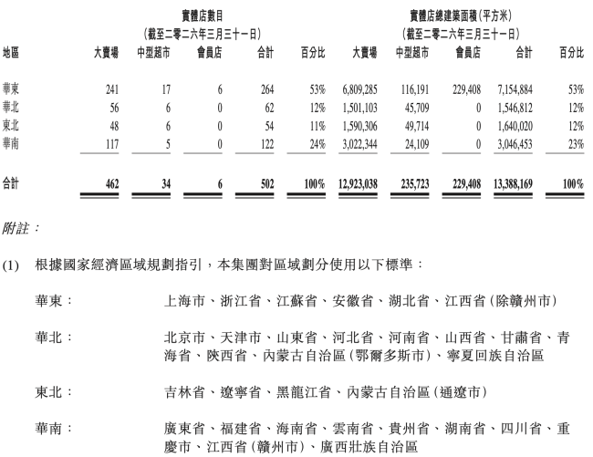 图源：高鑫零售2026财年财报（截图）