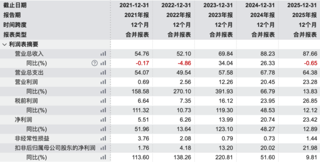 轻资产，强垄断：中国民航信息的躺赢生意