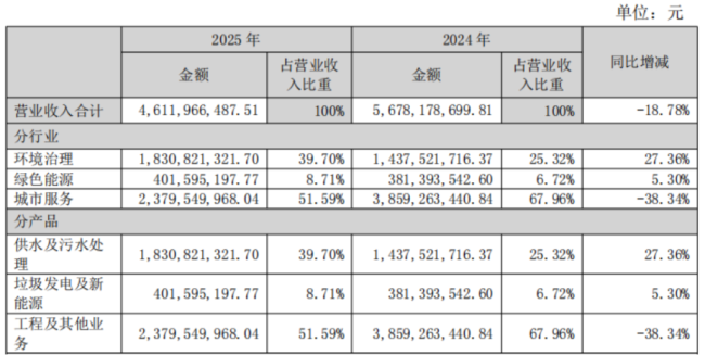 同样是广发影子股，为何中山公用更硬核？