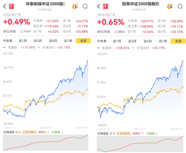 （来源：市值风云APP）