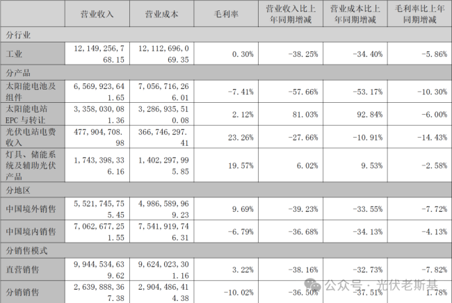 来源：东方日升2025年年度报告