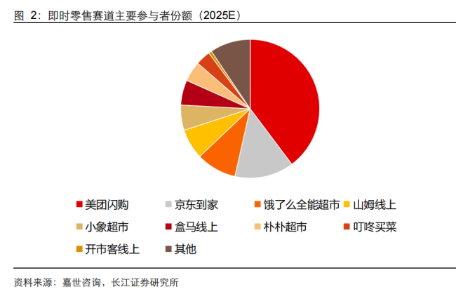 三大巨头竞购朴朴？即时零售迈入寡头时代