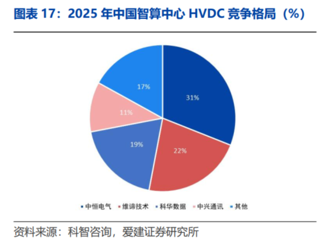 宁王掏出41亿溢价45%入股！年赚1.3亿的中恒电气藏了什么宝？
