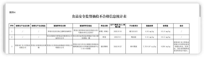 双汇子公司猪肉检出林可霉素超标，双汇回应：系上游养殖环节未按休药期出栏