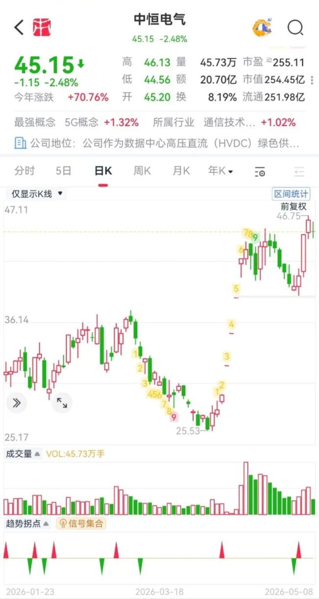 宁王掏出41亿溢价45%入股！年赚1.3亿的中恒电气藏了什么宝？