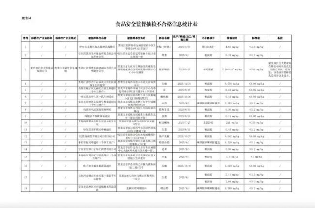 双汇发展因“超标肉”市值一天蒸发45亿,6年赚318.9亿竟分红330.11亿