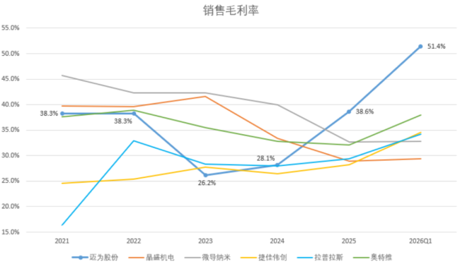 （来源：各公司公告，制图：市值风云APP）