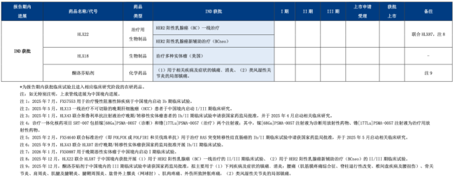 4亿，复星系拟收购一家药企20.87%股权