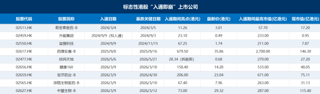 智谱、MiniMax“齐入”恒指，谁在导演这场千亿“接盘”戏码？