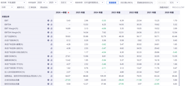1年暴涨近200%，多氟多的“真金不怕火金术”究竟是怎样真金不怕火成的？