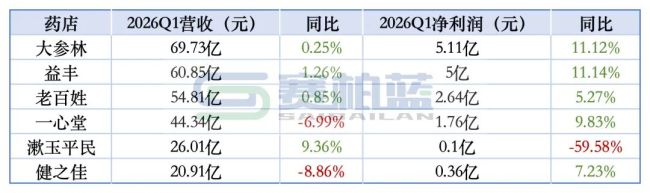 大洗牌，近20万药店将离场？