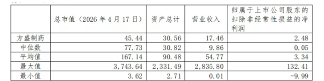 图片起原：方盛制药2025年年报