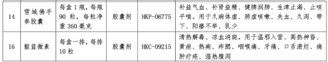 深陷耗损，这家药企卖掉20个中成药批文