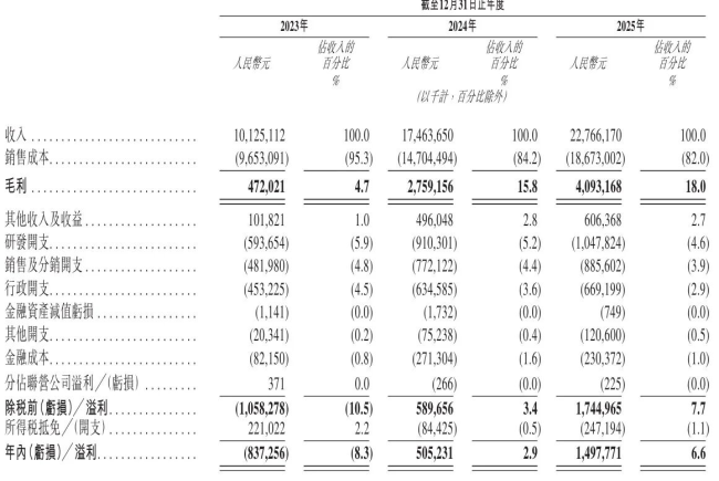 数据来源：江波龙港股招股书