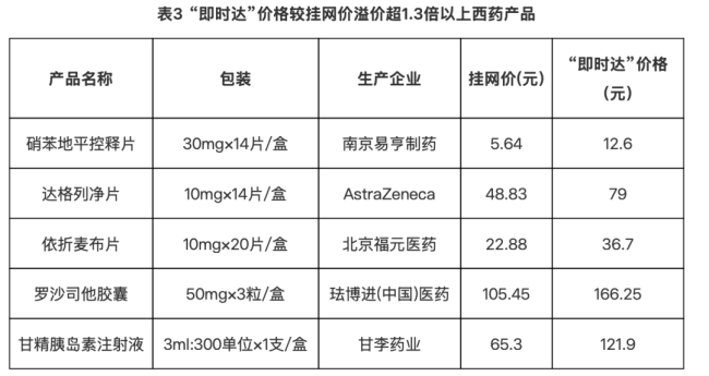 起头：湖南省医保局
