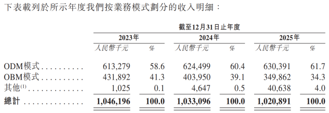 福贝为何错失宠物上市潮？