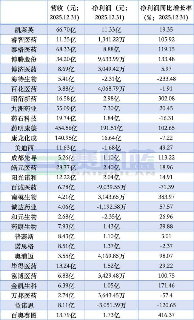超7亿X7X7X7X7任你躁麻豆学生，一家歇业药企被二次拍卖