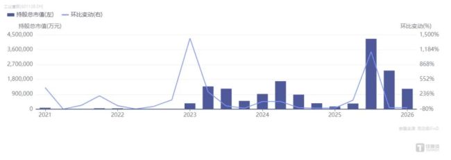 股价再创历史新高，72万散户“战胜”机构：工业富联1.6万亿市值的水位与暗涌