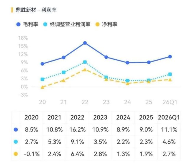 （来源：市值风云APP）