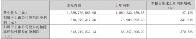（来源：公司2026年一季报）