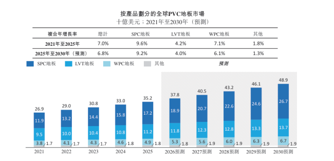 重代工、轻品牌，贝尔家居重仓北美冲港股