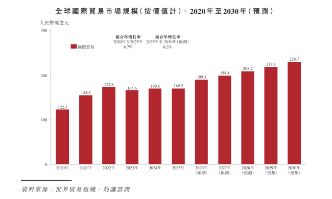 老市场新叙事，小商品城港股寻突破