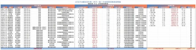 医药股低位密集回购，多家药企不惜举债加仓