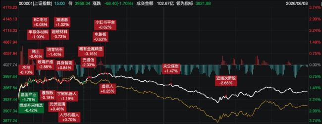 黑色星期一席卷亚太，A股超4500股下跌，高股息凭何逆势成避风港？