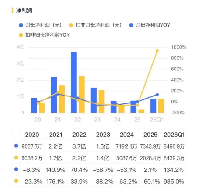 苏州固锝：车规级半导体放量，光伏银浆全球第三