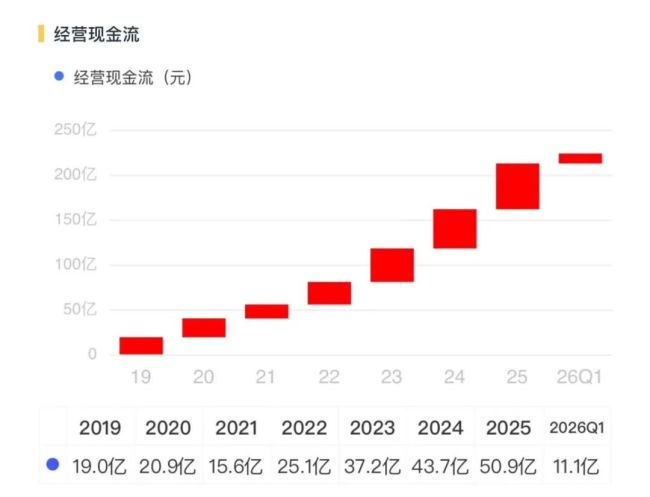 华丽转身!三花智控:从投入期走向回报期