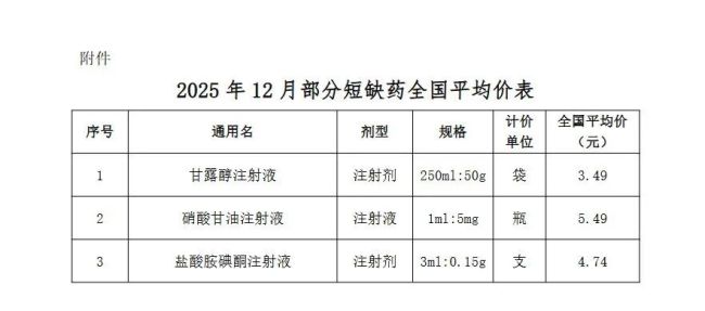 图片着手：上海阳光医药采购网