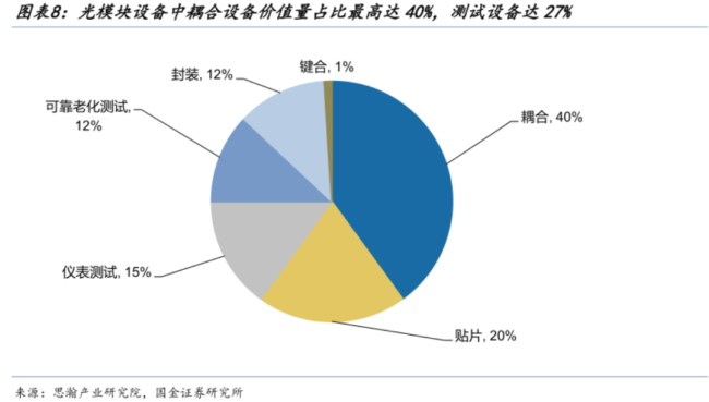 站在光里！市值超2000亿，PE超800倍，联讯仪器的梦乡估值泡沫