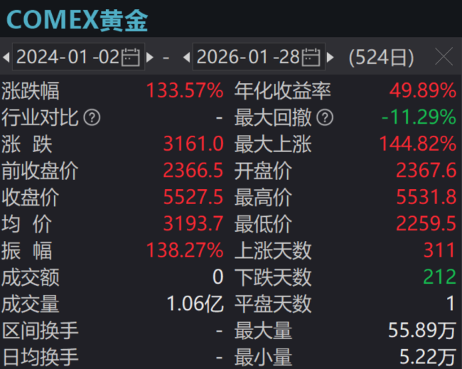 (来源:Wind)