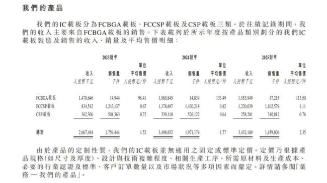 群策科技IPO:业绩回调毛利率承压,28亿分红掏空账面流动性