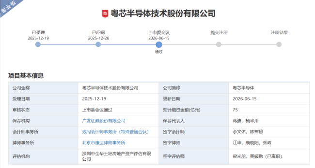 创业板迎首家晶圆制造公司，营收25亿亏损23亿
