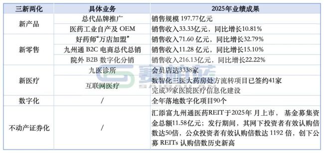 九州通，成立14家新公司