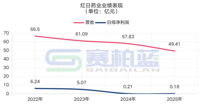 老牌中药企业，开始出售资产