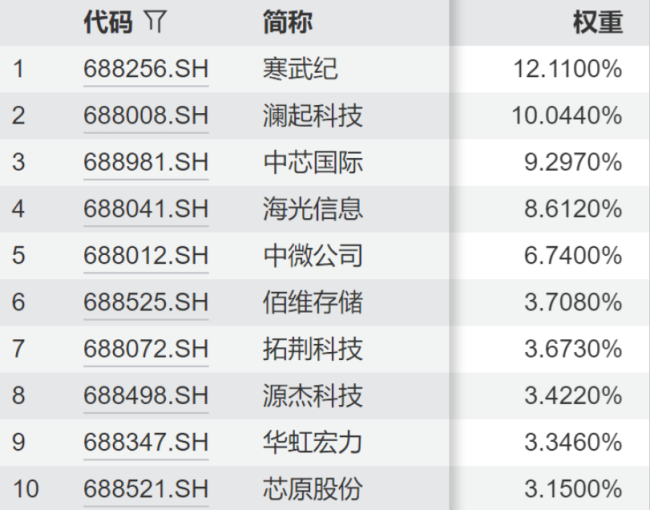 （开始：Wind，截止2026年6月15日）