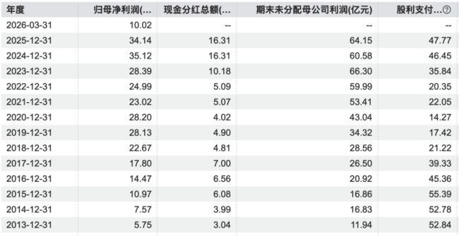 （wind数据）