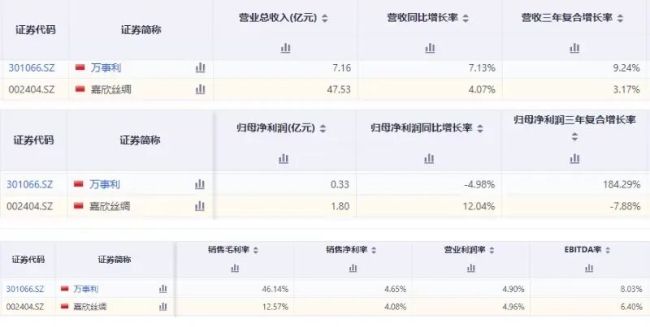 从代工厂到全产业链龙头，嘉欣丝绸如何实现百年突围？